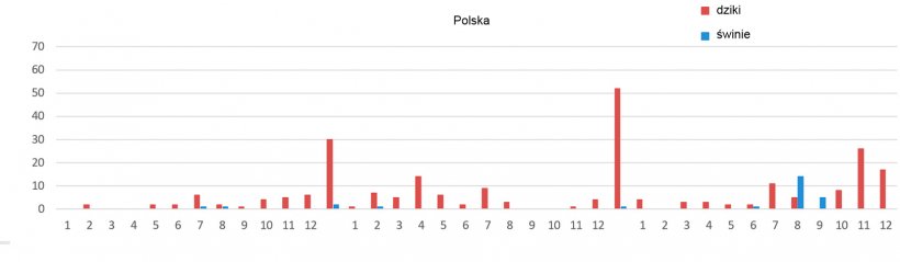 Dynamika kolejnych przypadk&oacute;w ASF na Ukrainie w odstępach miesięcznych
