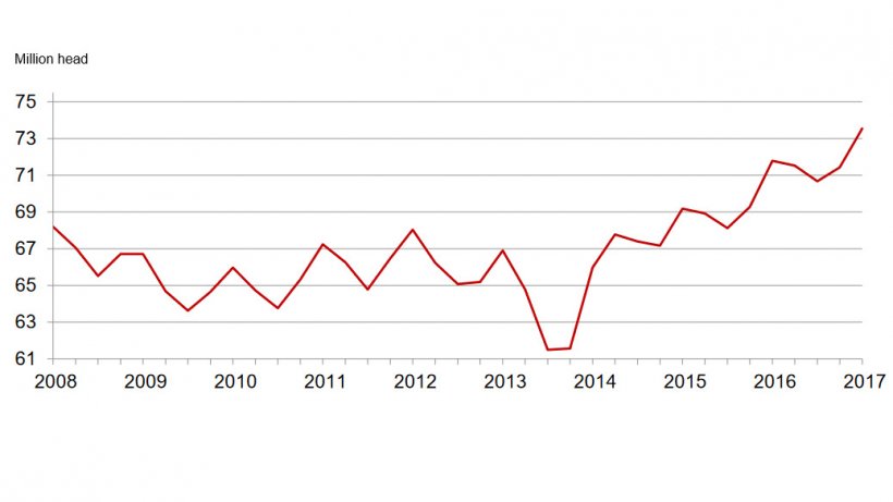 Quarterly Hogs and Pigs Inventory –United States: September 1