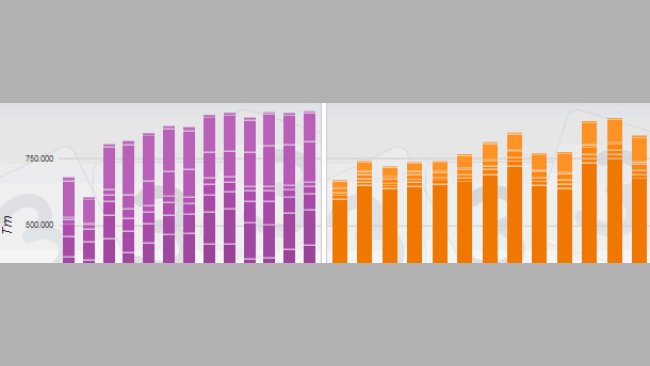 Import i eksport wieprzowiny w krajach EU.