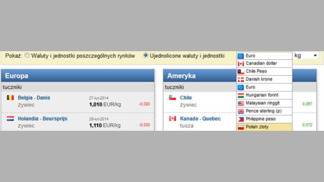 Zobacz ceny świń w walucie i jednostce masy, którą wybrałeś.