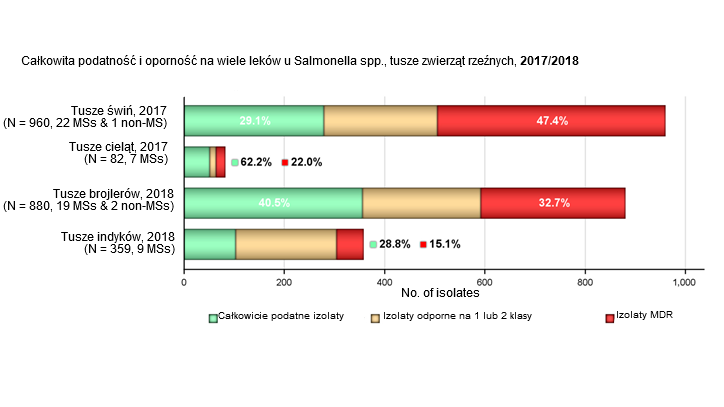 MDR (oporność wielolekowa) i całkowita wrażliwość
&nbsp;
