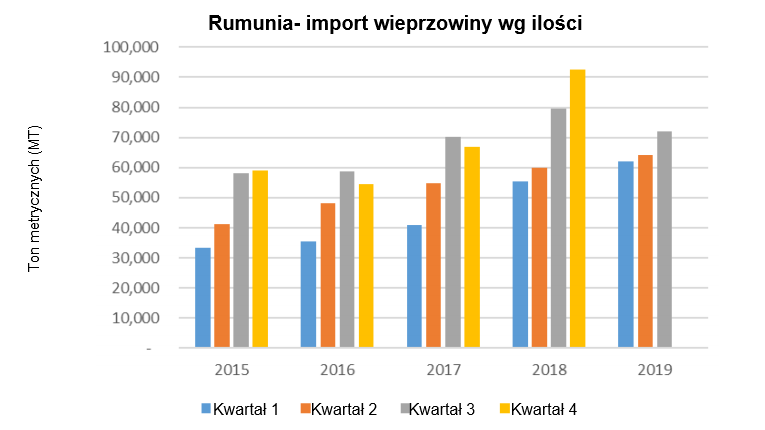 Źr&oacute;dło: FAS/USDA
