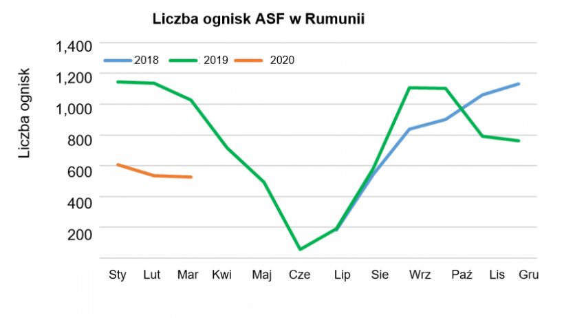 Źr&oacute;dło: FAS/USDA
