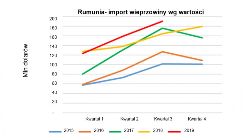 Źr&oacute;dło: FAS/USDA
