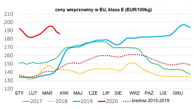 Źr&oacute;dło: DG Agriculture and Rural Development.
