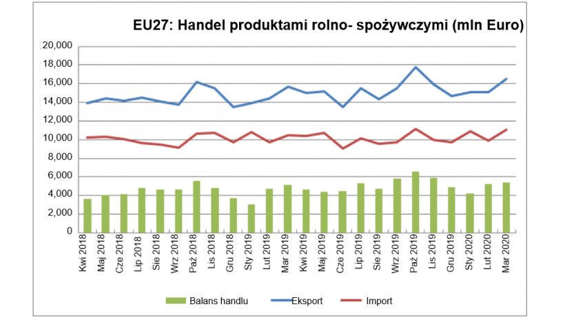 Source: Comext
