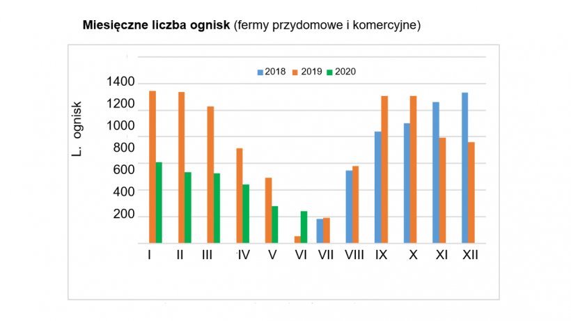 Źr&oacute;dło: National Veterinary and Food Safety Authority
