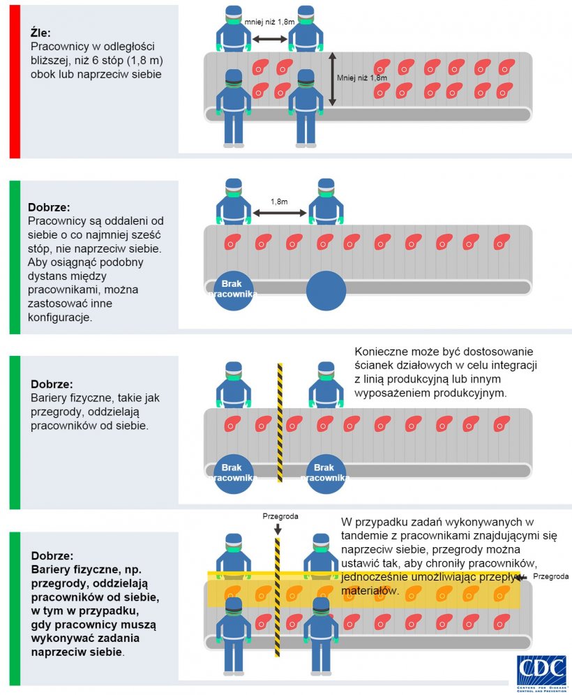 Jak dostosować stanowiska pracy.&nbsp;CDC (Centers for Disease, Control and Prevention), USA.
