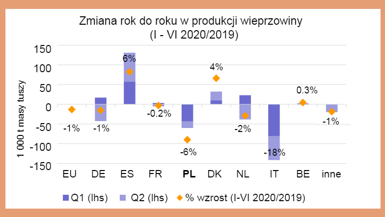 Źr&oacute;dło: DG Agriculture and Rural Development, na podstawie&nbsp;Eurostat.
