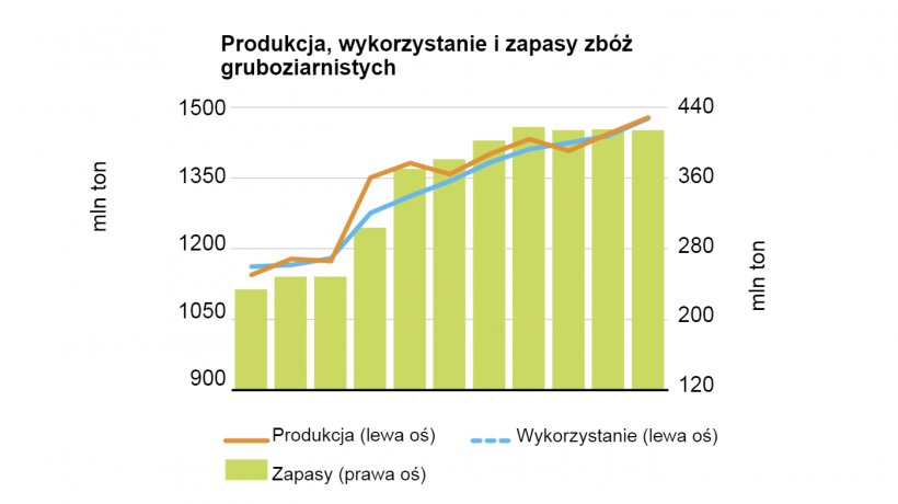 Source: FAO.
