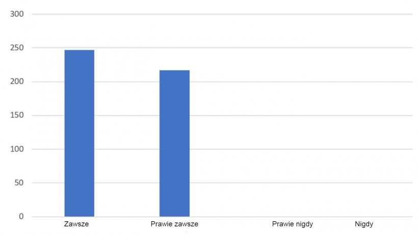 Odpowiedzi na pytanie: czy informacje, kt&oacute;re oferuje 333, spełniają Twoje oczekiwania?
