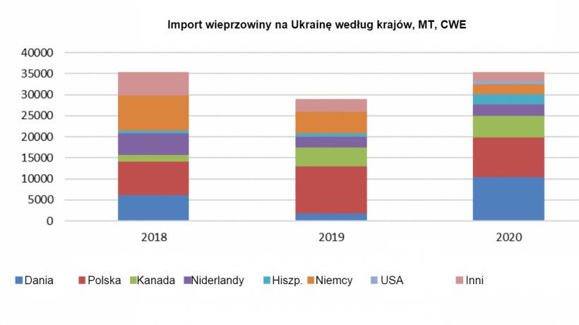 Źr&oacute;dło: USDA, od Trade Data Monitor.
