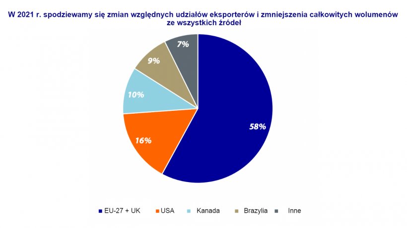 Źr&oacute;dło: Rabobank.
