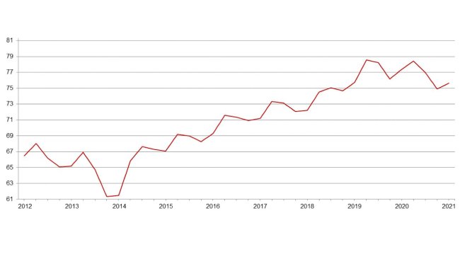 United States quarterly hogs and pigs inventory (Million head) - June 1. Source: USDA.