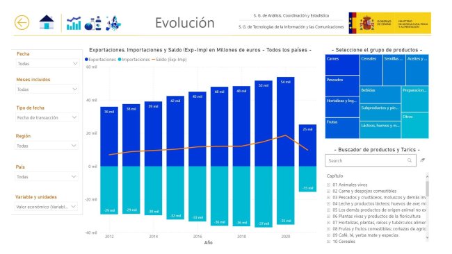 Spanish meat exports