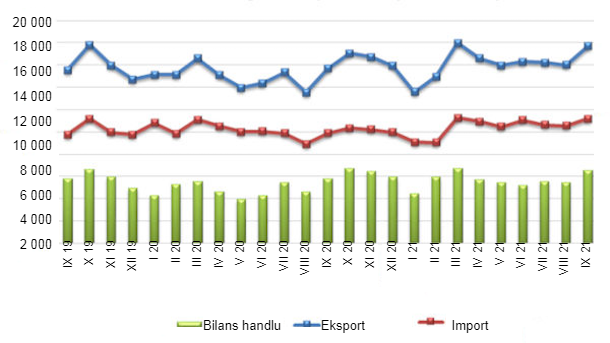 EU27: Trade of agri-food products. Source: European Commission from Comext.
