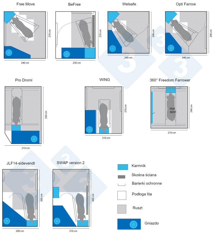 Ryc. 3.&nbsp;R&oacute;żne modele komercyjne p&oacute;łzamkniętych kojc&oacute;w porodowych. Infografika stworzona przez 333 na podstawie danych z www.freefarrowing.org.
