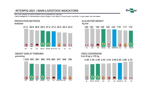 Źródło: EMBRAPA | BR-SC Santa Catarina | BR-MT Mato Grosso