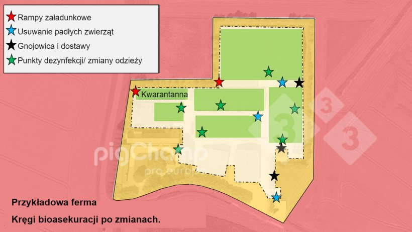 Rysunek 4.&nbsp;Kręgi bioasekuracji po zmianach
