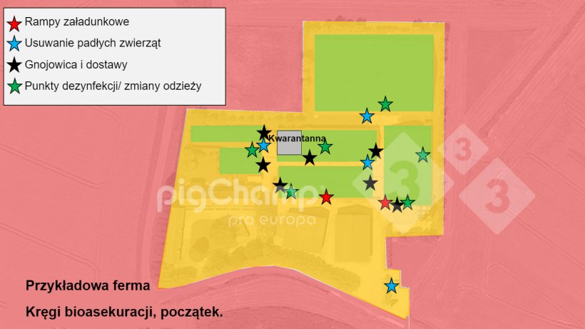 Rysunek 2.&nbsp;Kręgi bioasekuracji - stan początkowy
