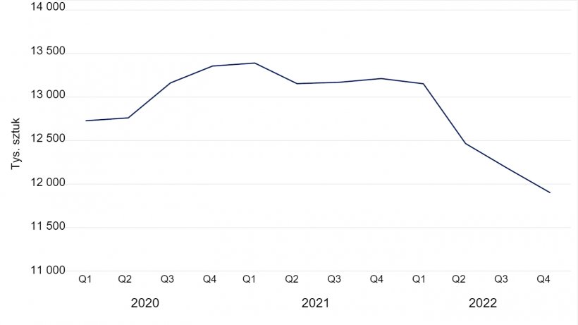 Total pig census in Denmark in thousands of head. Data from Statistics Denmark.
