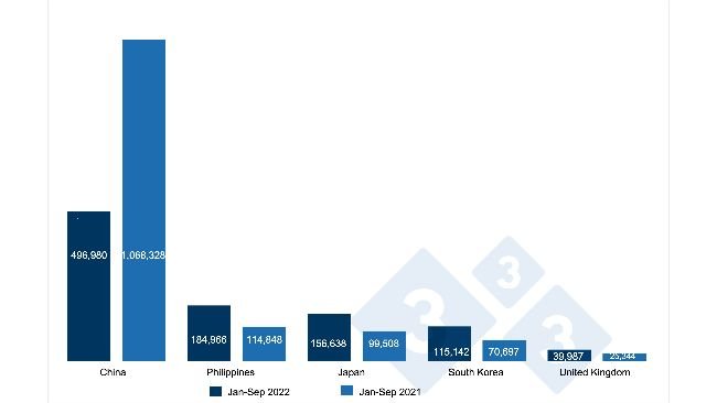 Zmiany hiszpańskiego eksportu wieprzowiny i przetworów wieprzowych do krajów trzecich, w tonach. Źródło: 333 na podstawie danych CEXGAN.