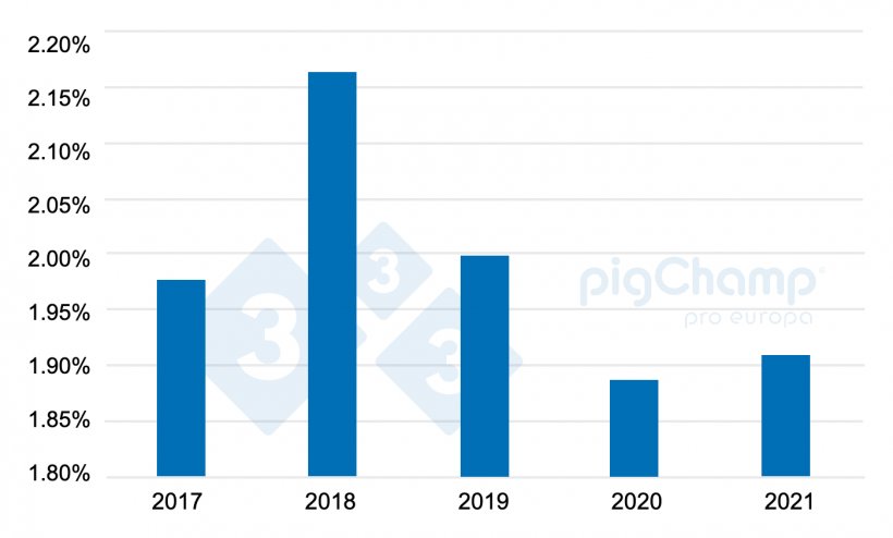 Wykres 2. Odsetek loch wykorzystywanych jako mamki w latach&nbsp;2017-2021.
