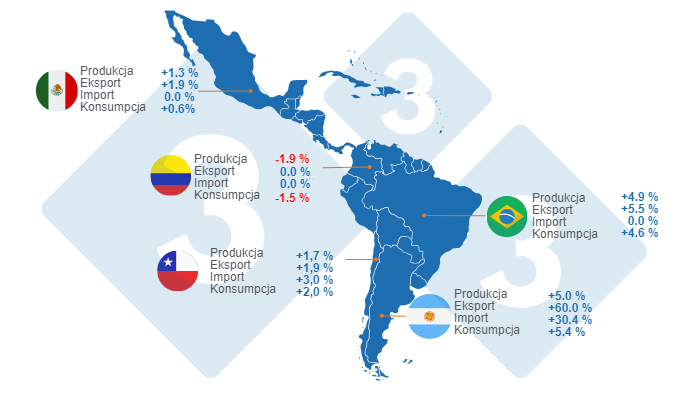 Szacunkowy wzrost kluczowych zmiennych dotyczących produkcji wieprzowiny dla wiodących krajów Ameryki Łacińskiej w 2024 r. Opracowano przez 333 Latin America na podstawie danych z FAS – USDA.