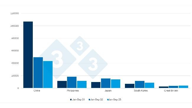 Hiszpański eksport wieprzowiny i przetworów wieprzowych, w tonach, w okresie od stycznia do września. Źródło: 333 na podstawie danych CEXGAN.