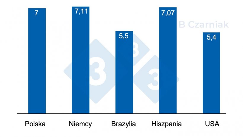 Cena żywa w krajach w złot&oacute;wkach
