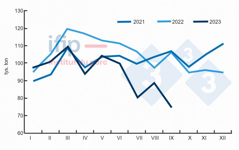 Japoński import (tys. ton; z wyłączeniem żywych świń). Źr&oacute;dło: IFIP na podstawie danych celnych Eurostatu, TDM.
