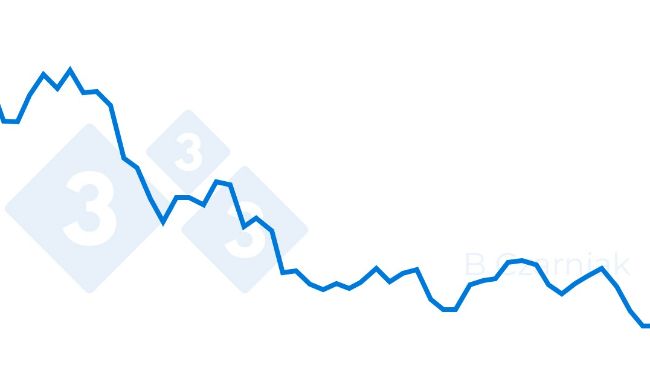 Og&oacute;lne pogłowie trzody chlewnej w polsce w latach 2004-2023 w tysiącach sztuk. (Gł&oacute;wny Urząd Statystyczny.)
