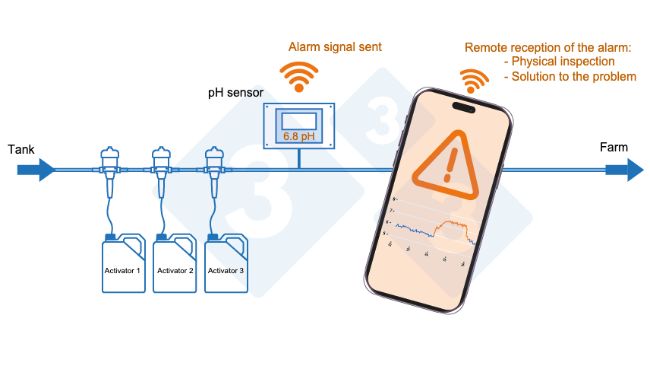 Fot. 3. System zdalnego monitorowania zbiornika wodnego.
