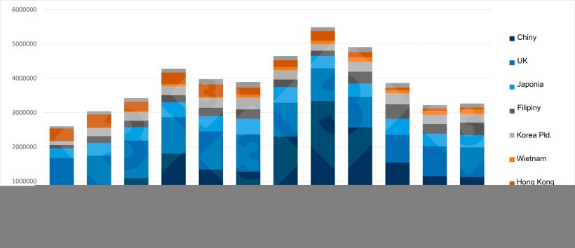 Roczna dynamika kluczowych miejsc przeznaczenia wieprzowiny z UE (2013-2024). Źr&oacute;dło: 333 na podstawie danych z Pigmeat Trade Data.
