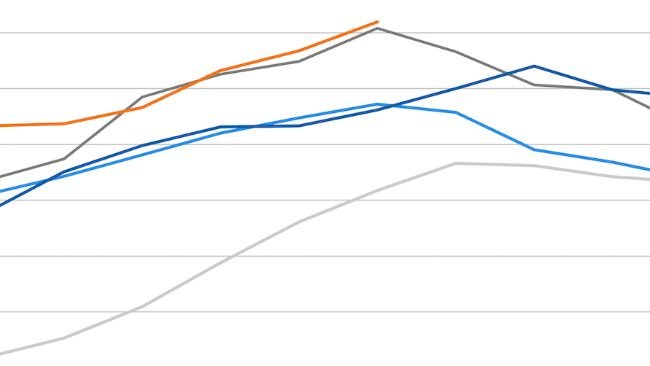 Indeks cen mięsa FAO. Źródło: FAO.
